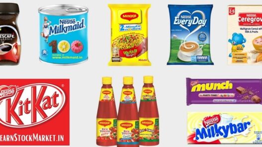 Nestle India Share Price