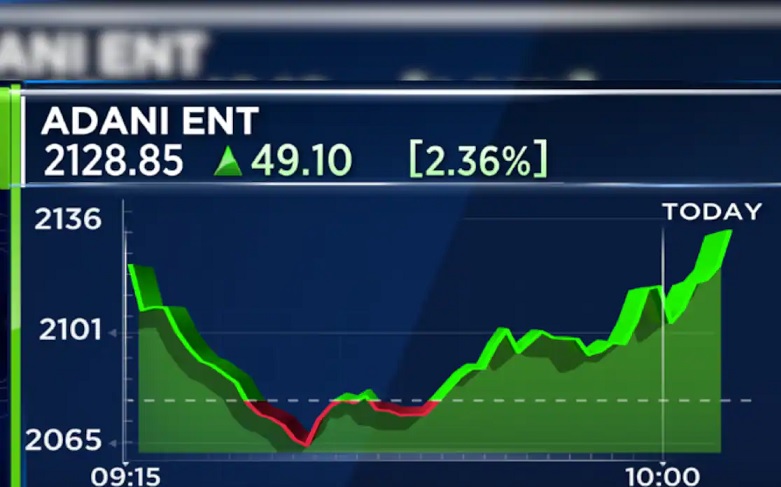 adani share